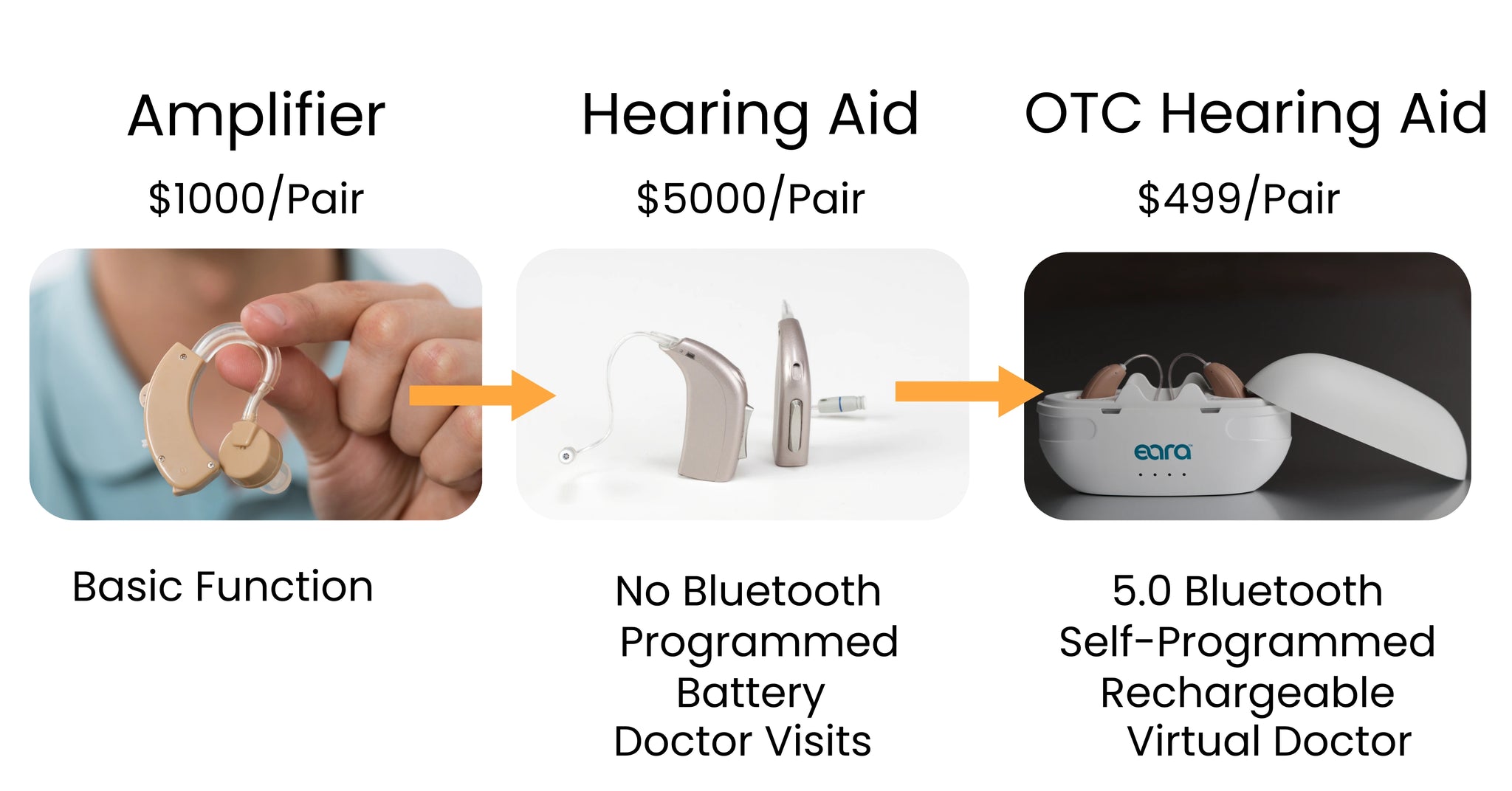 The Evolution of Hearing Aid Technology: How Innovation Is Transforming Lives